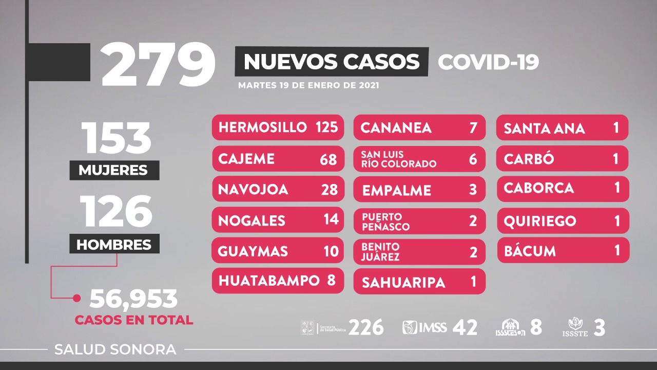 Atender oportunamente síntomas de COVID-19 salva vidas: Enrique Clausen