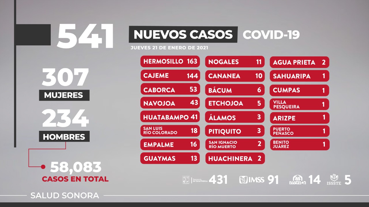 Requiere Sonora compromiso de todos para no pasar a rojo en el semáforo federal: Enrique Clausen