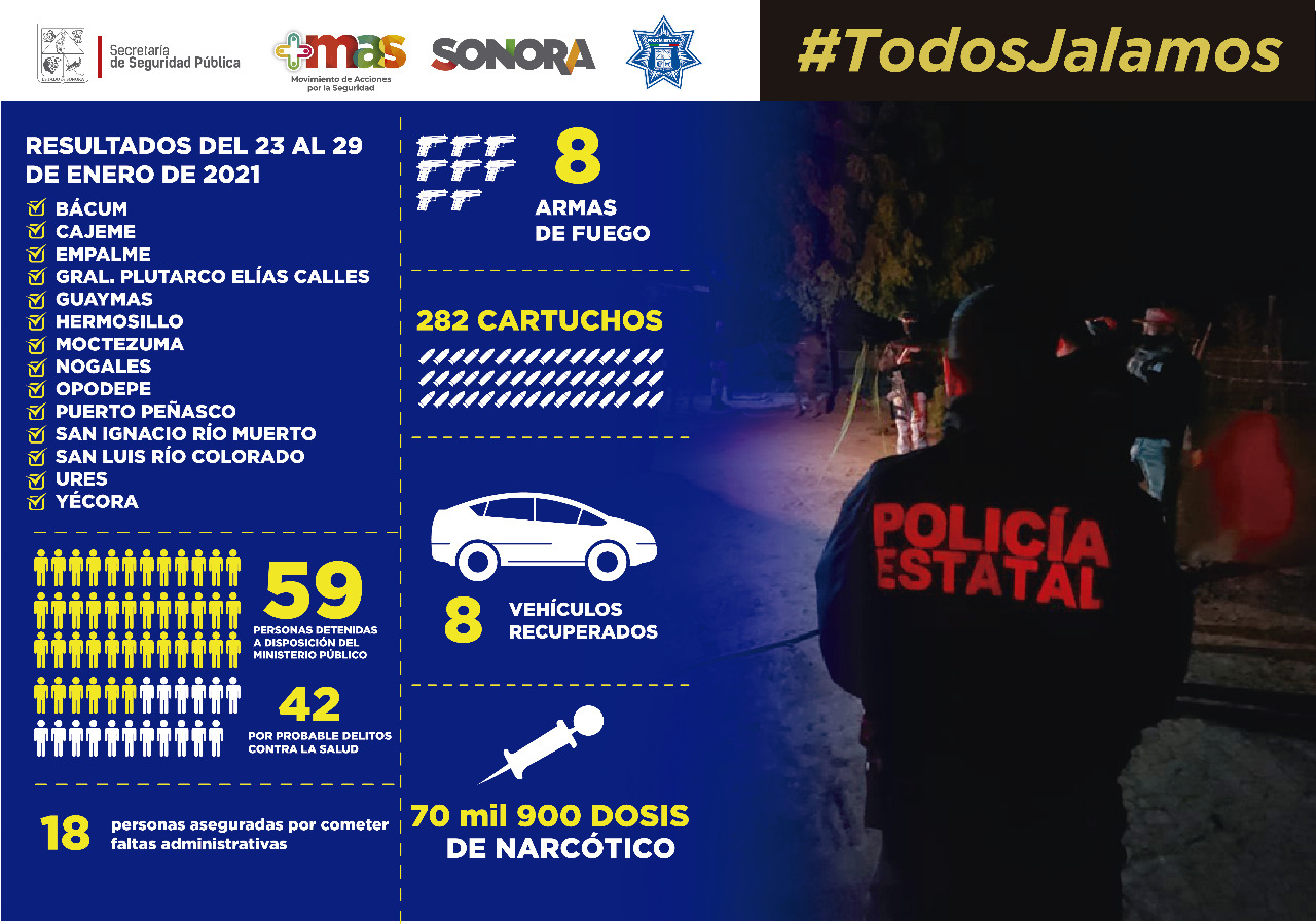 Evita PESP circulación de más de 70,900 dosis de drogas en Sonora