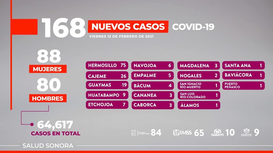 Color amarillo invita a evitar tercer ola de contagios en Sonora: Secretario de Salud