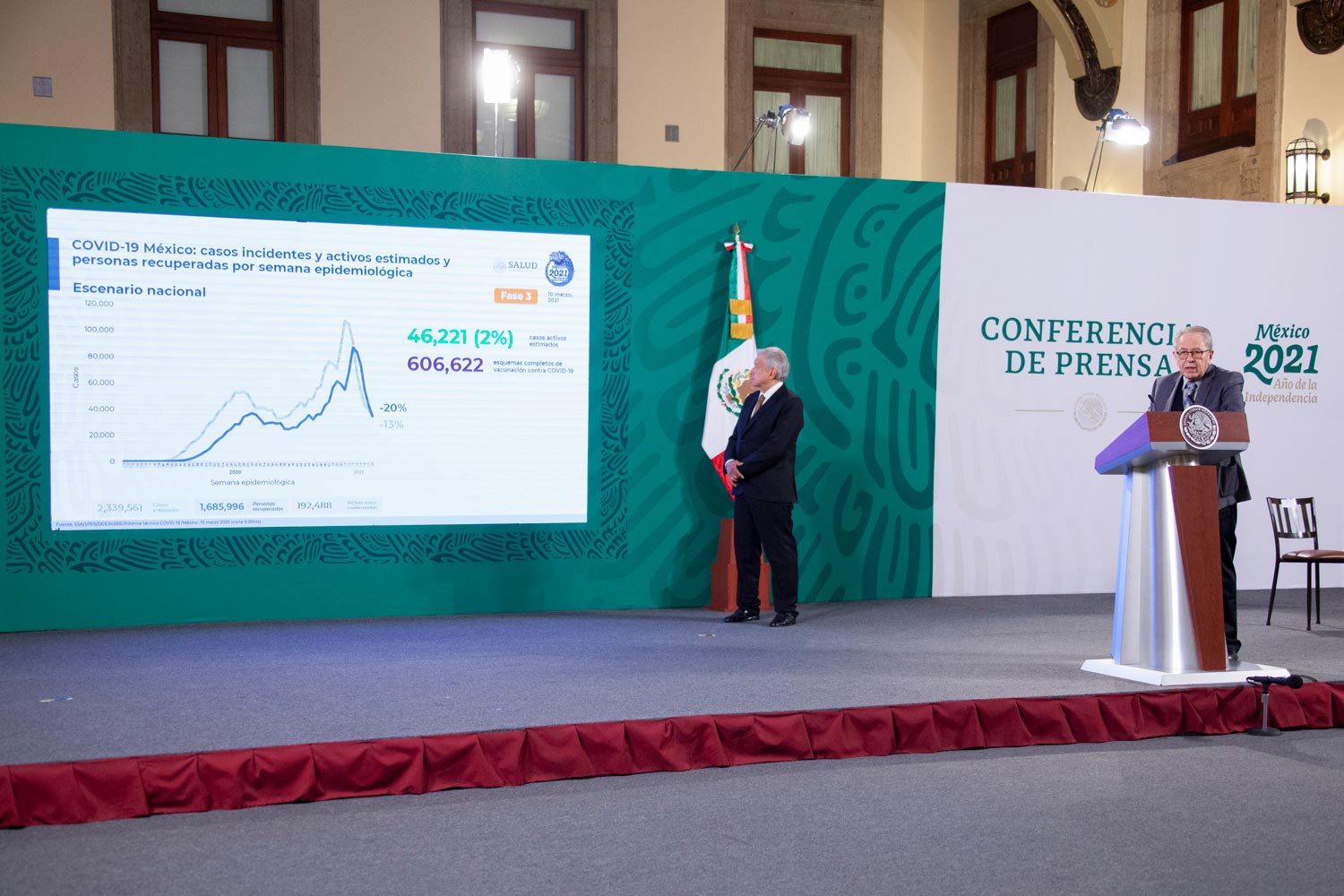 AVANZA EL PLAN NACIONAL DE VACUNACIÓN, RESALTA PRESIDENTE; 10 DE MARZO SUPERA 360 MIL DOSIS APLICADAS A PERSONAS ADULTAS MAYORES