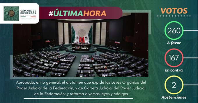 Diputados aprueban ampliación de mandato de Arturo Zaldívar en la SCJN; pasa al Ejecutivo
