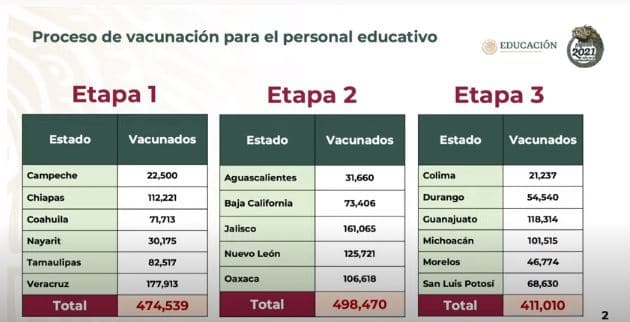 Coahuila regresará a clases presenciales el 17 de mayo; Chiapas y Veracruz, el 24: SEP