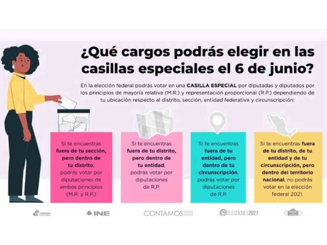 ¿Cómo puedo ubicar la casilla especial?