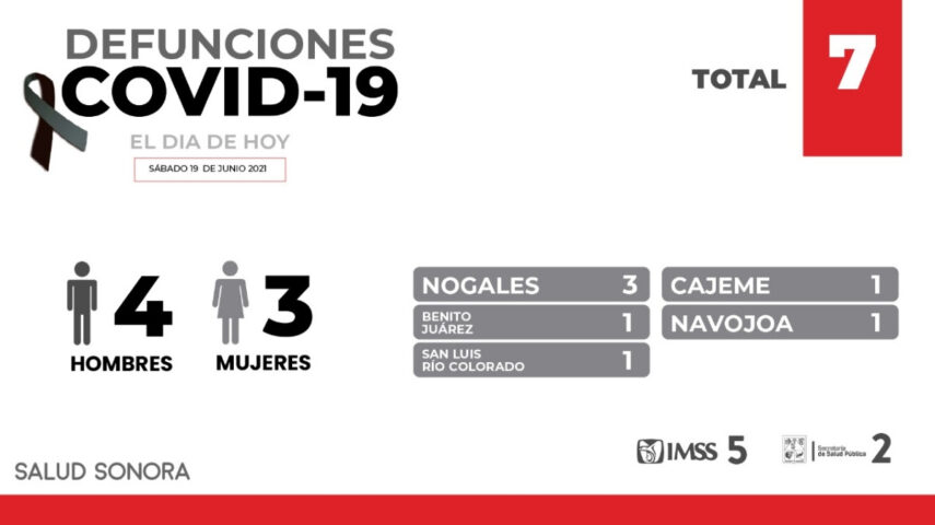 Las altas temperaturas no disminuyen el riesgo de contraer COVID-19: Enrique Clausen Iberri