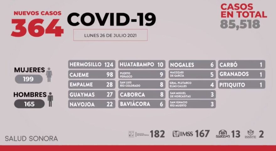 Fundamental completar el esquema de vacunación contra COVID-19 para aumentar efectividad y evitar que la enfermedad se agrave: Enrique Clausen