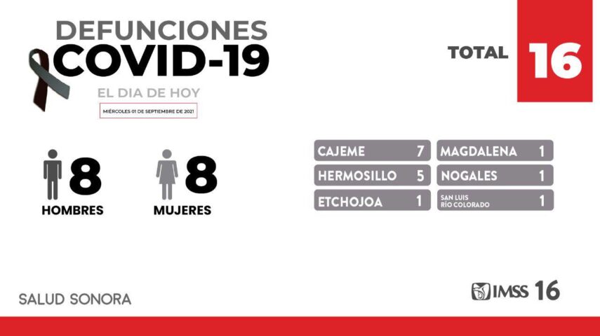 Es tarea de padres y madres enseñar a hijos e hijas las medidas preventivas contra COVID-19: Enrique Clausen Iberri