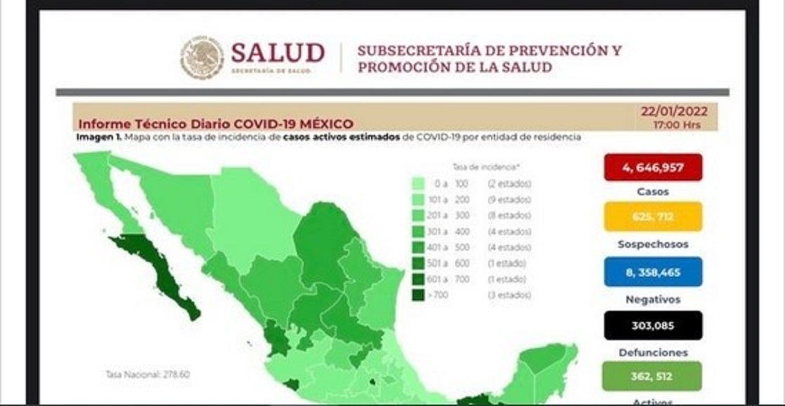 México reporta 51 mil 368 nuevas infecciones y 364 muertes