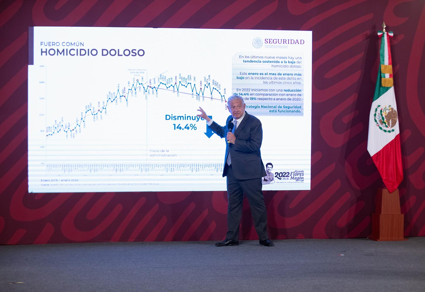 REPORTAN INCIDENCIA DELICTIVA A LA BAJA EN INFORME MENSUAL DE SEGURIDAD; RESULTADOS SE DEBEN A ATENCIÓN AL PUEBLO Y RECTITUD EN SERVICIO PÚBLICO: PRESIDENTE