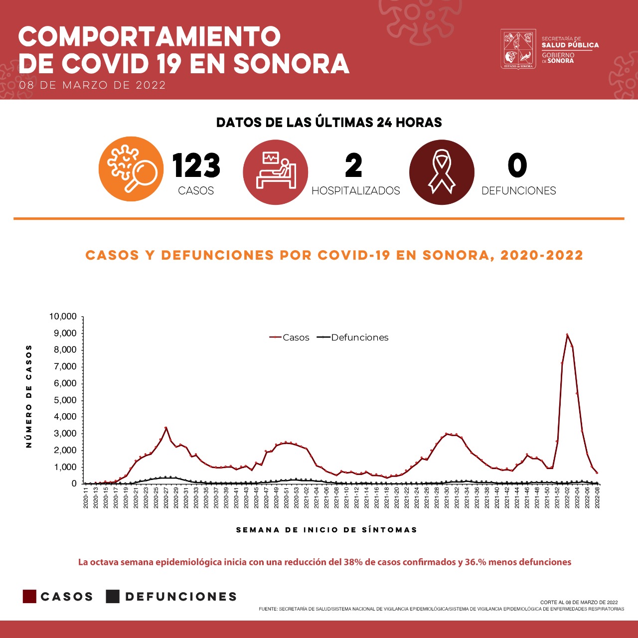 Si Covid-19 sigue a la baja en el mundo, podría pasar a ser endémico: secretario de Salud