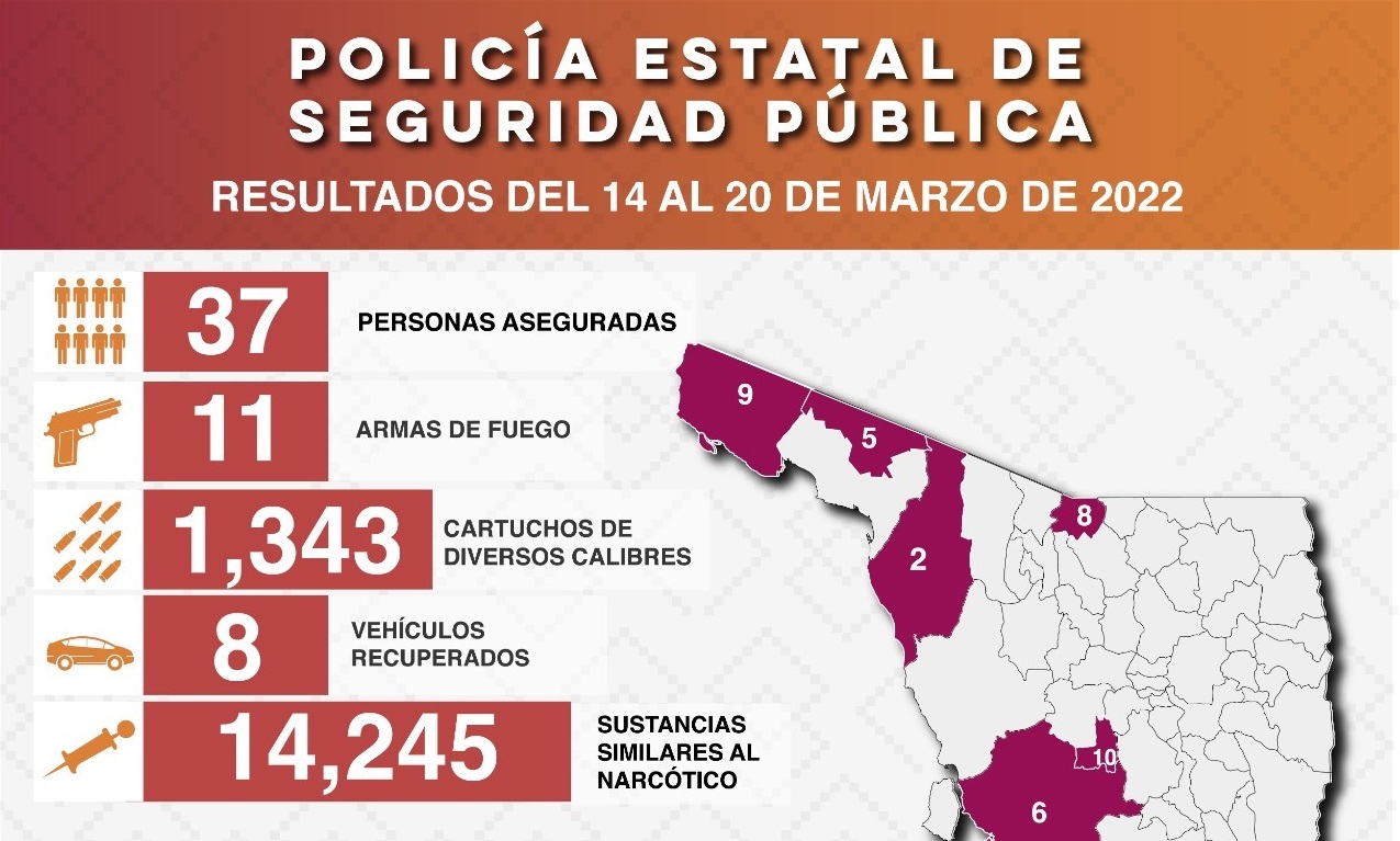 Incauta Policía Estatal más de 14 mil dosis de sustancias similares al narcótico
