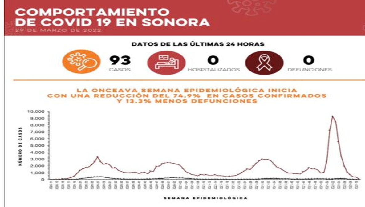 Celebra Alcalde talento deportivo en la Liga Municipal de Desarrollo 5ª Edición de Basquetbol