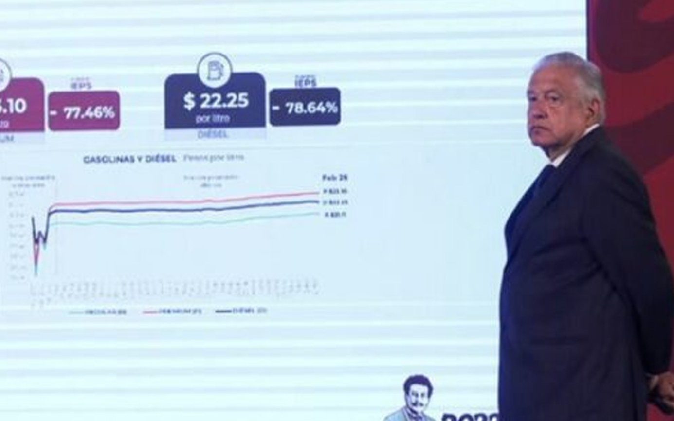 Morena ‘justifica’ caída de aprobación de AMLO: ‘Conserva más positivos que negativos’, dice