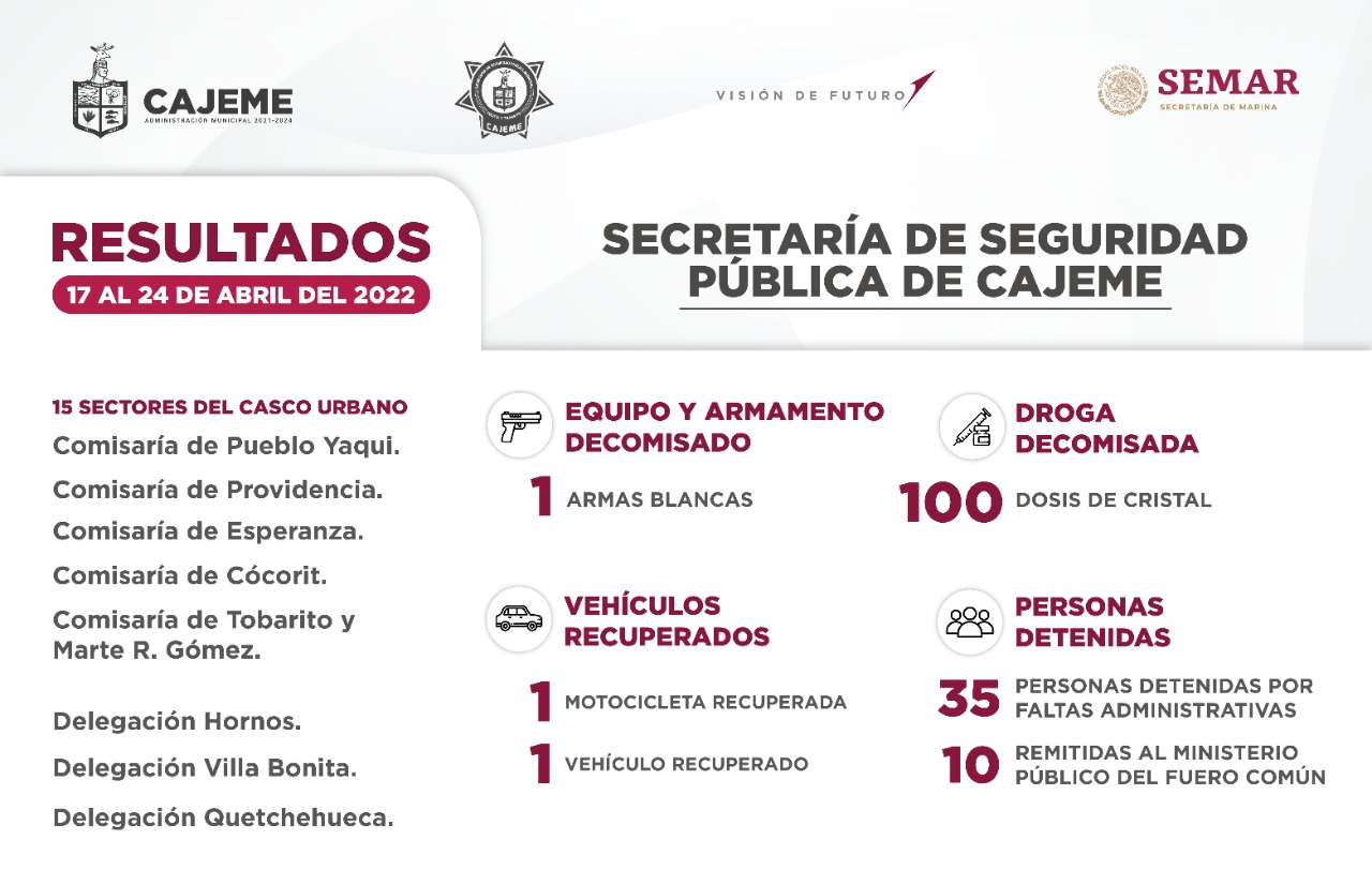 RESULTADOS DE TRABAJO DE LA SSPM CONTRA LA DELINCUENCIA