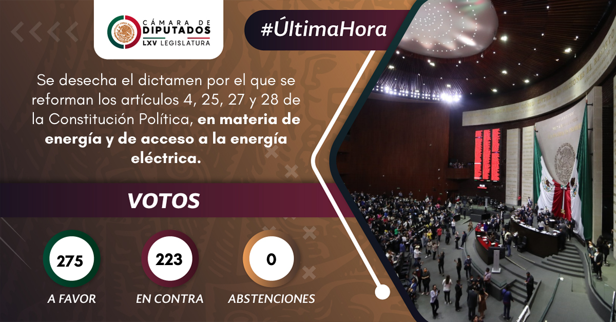 El Dictamen de Reforma eléctrica no alcanza mayoría calificada