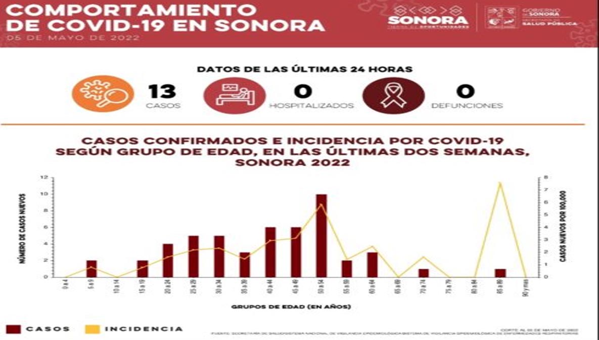 Dos desaparecidos y 17 heridos, uno grave, en explosión en edificio de Madrid