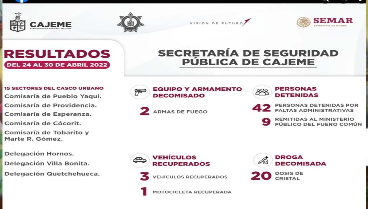 RESULTADOS DE TRABAJO DE LA SSPM CONTRA LA DELINCUENCIA