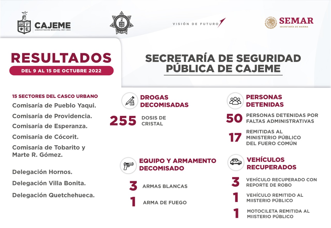 RESULTADOS DE TRABAJO DE LA SSPM CONTRA LA DELINCUENCIA