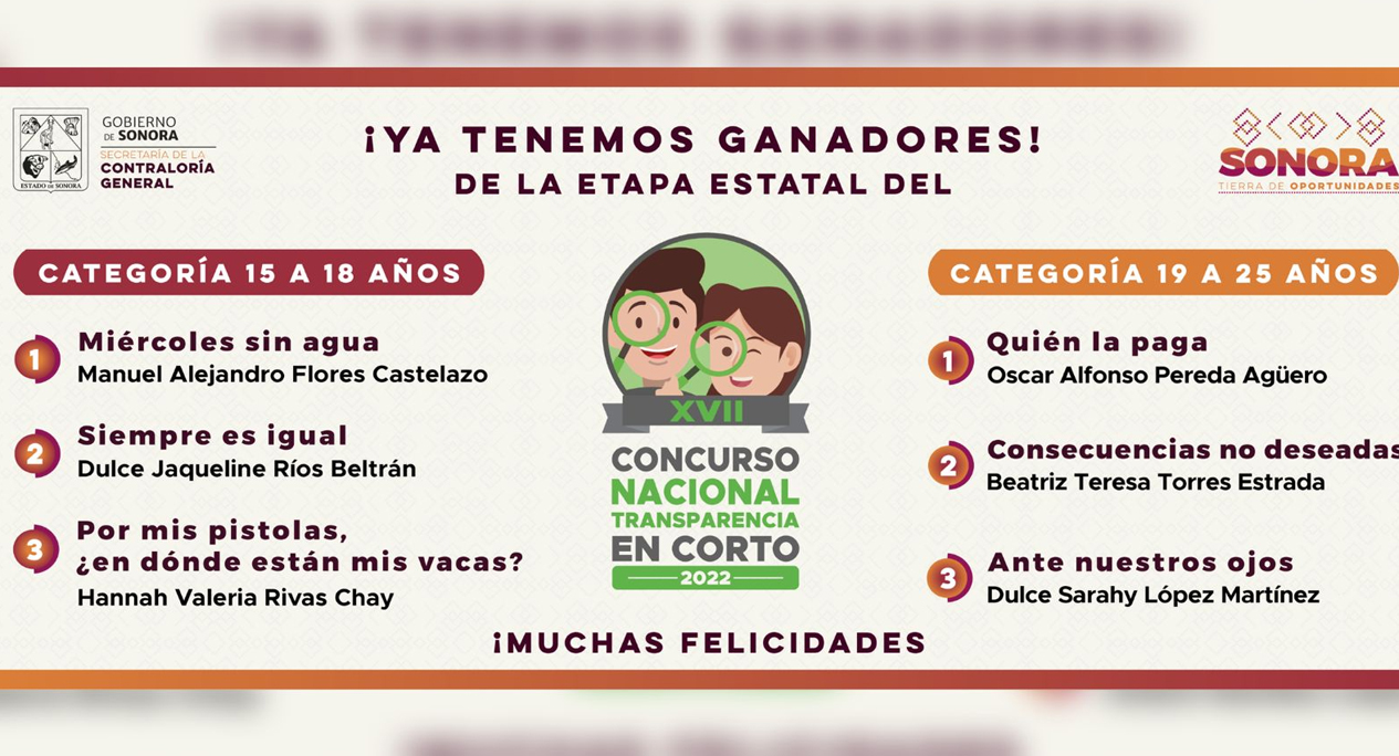 Define Contraloría Sonora ganadores estatales de Concurso Transparencia en Corto