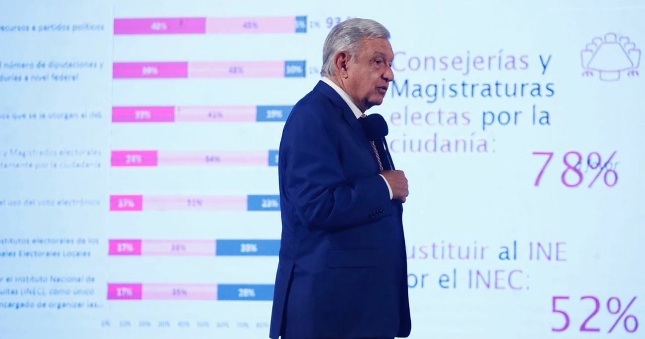 De pena ajena, reacción de Córdova ante encuesta de reforma electoral: AMLO