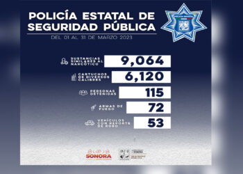 Detiene Policía Estatal a más de 100 personas durante operativos en municipios