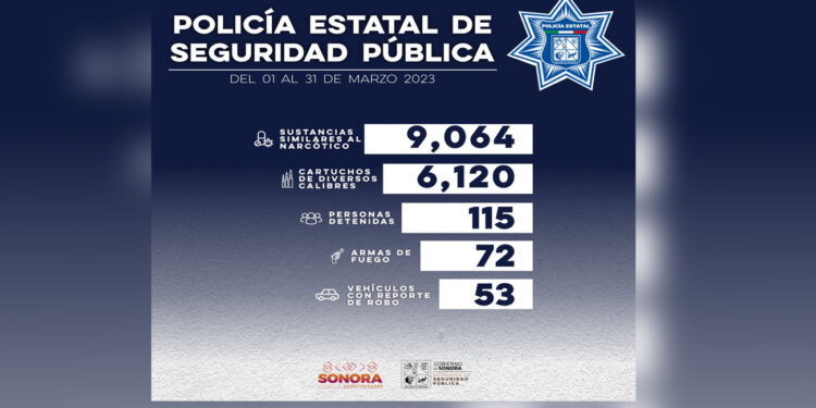 Detiene Policía Estatal a más de 100 personas durante operativos en municipios