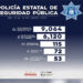 Detiene Policía Estatal a más de 100 personas durante operativos en municipios