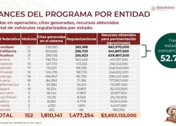 Sonorenses aprovechan decreto de regularización