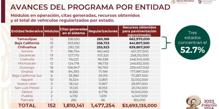 Sonorenses aprovechan decreto de regularización