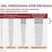 Sonorenses aprovechan decreto de regularización