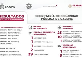 Resultados de trabajo de la  SSPM contra la delincuencia