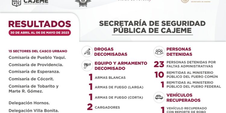 Resultados de trabajo de la  SSPM contra la delincuencia