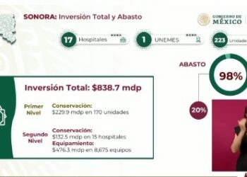En Sonora, una inversión de $838.7 mdp, en 15 hospitales y 170 centros de salud: Zoé Robledo