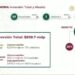 En Sonora, una inversión de $838.7 mdp, en 15 hospitales y 170 centros de salud: Zoé Robledo