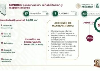 Zoé Robledo, presentó avances de IMSS – Bienestar en Sonora