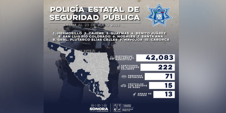 En una semana, Policía Estatal detiene a 71 personas en acciones contra el delito en Sonora