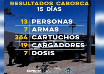 Operativos coordinados generan aseguramientos de 13 personas en Caborca -Incautan armas de fuego, cargadores y cartuchos