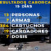 Operativos coordinados generan aseguramientos de 13 personas en Caborca -Incautan armas de fuego, cargadores y cartuchos