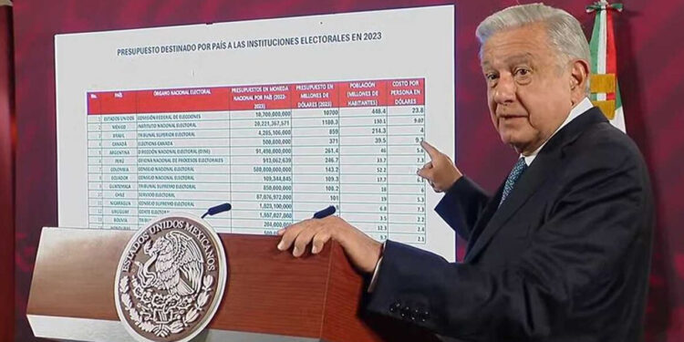 AMLO afirma que es excesivo el presupuesto del INE para elección del 2024