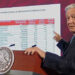 AMLO afirma que es excesivo el presupuesto del INE para elección del 2024
