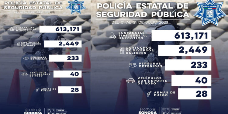 Incauta Policía Estatal más de 613 mil dosis de narcótico, armas y vehículos.