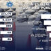 Incauta Policía Estatal más de 613 mil dosis de narcótico, armas y vehículos.