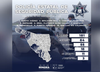 Detiene Policía Estatal a 55 personas en semana de operativos en municipios