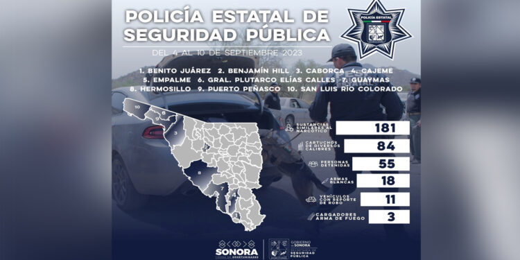 Detiene Policía Estatal a 55 personas en semana de operativos en municipios