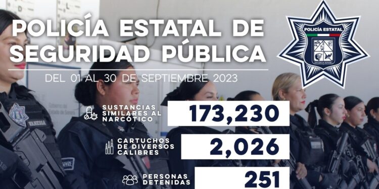 Registra Policía Estatal 251 personas detenidas en Sonora