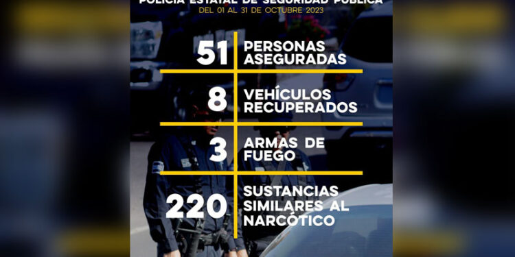 Incauta Policía Estatal armas y narcótico en operativos contra el delito en Cajeme