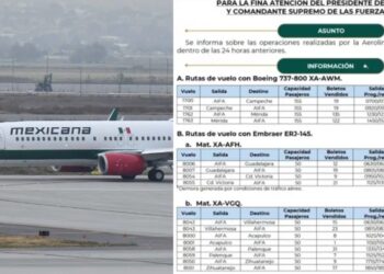 Despacha Mexicana vuelos con un solo pasajero; vende menos del 50% de lugares disponibles
