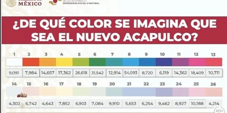 Alista Bienestar programa para «pintar» Acapulco tras ‘Otis’