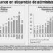 Eleva Hacienda la proyección del déficit público hasta 5.9% del PIB