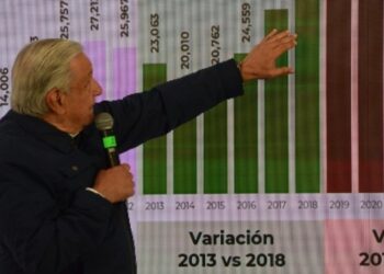 «Salinas Pliego aún adeuda al SAT mil 700 mdp por Totalplay»
